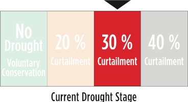 30% HTGCD curtailment horizontal